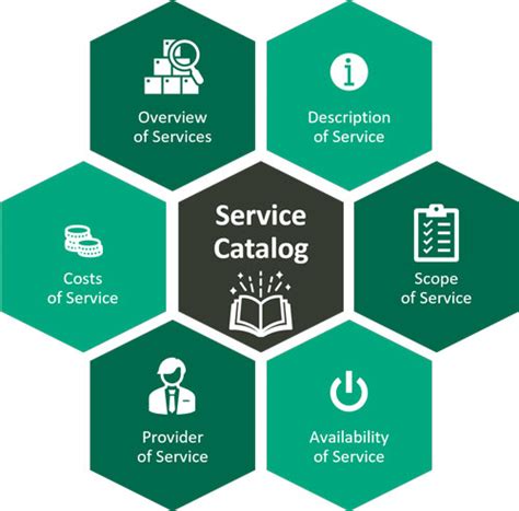 Catalog of Departments .